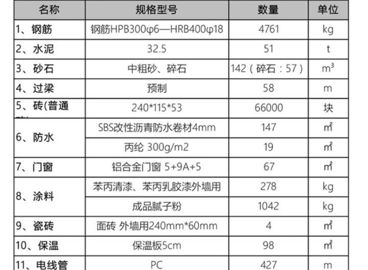 农村自建房材料